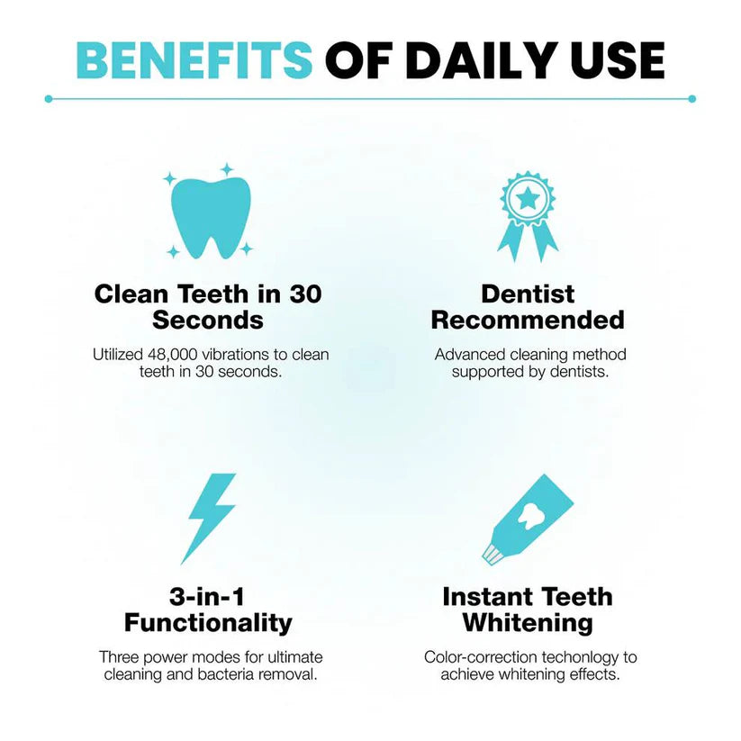 Smart Auto Toothbrush - The Future of Oral Care